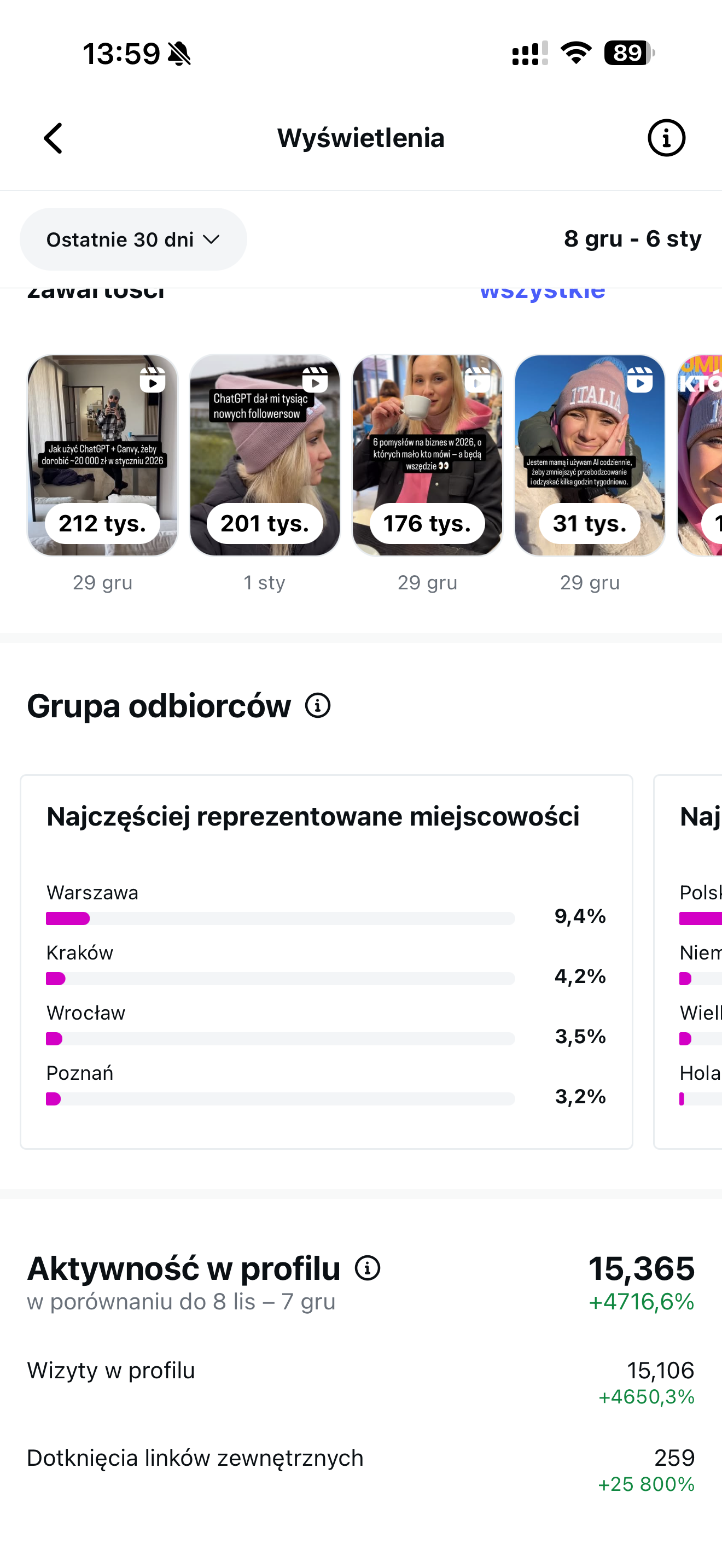 Statystyki Instagram — aktywność profilu